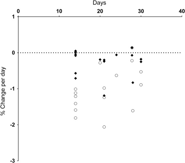 Fig. 7