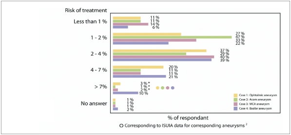 Figure 7A