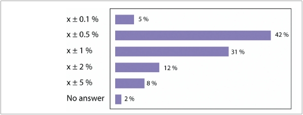 Figure 6B