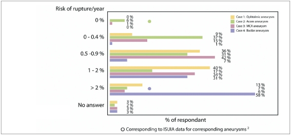 Figure 6A