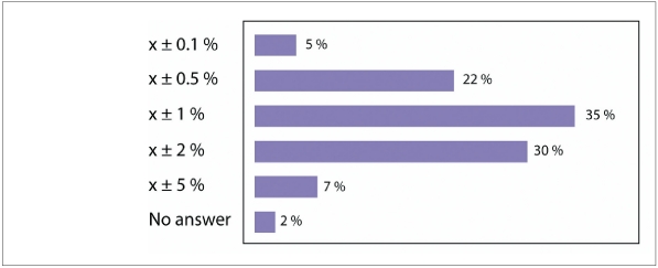 Figure 7B