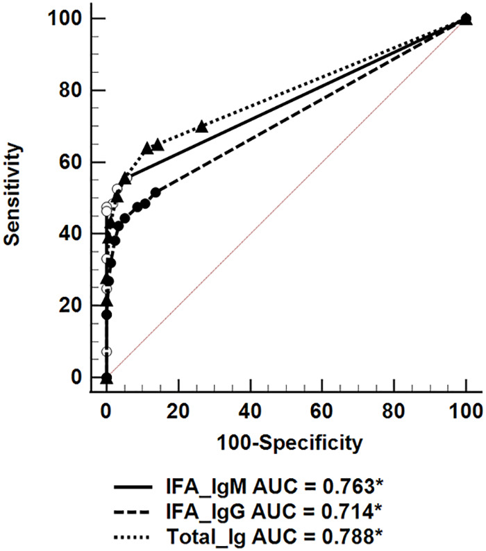 FIG 1