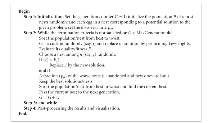 Algorithm 2