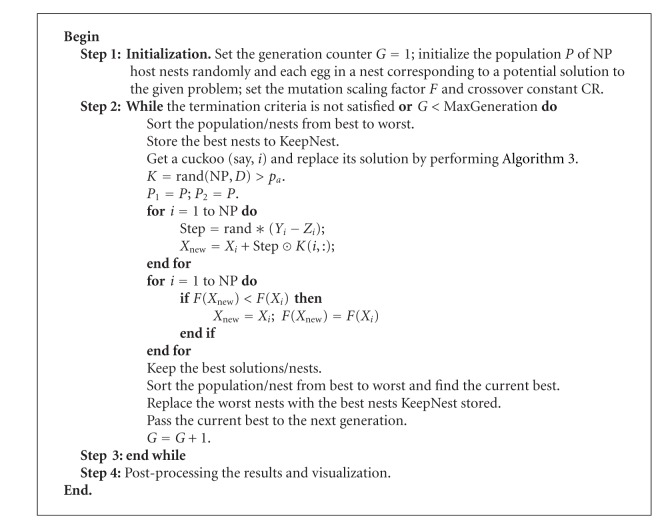 Algorithm 4