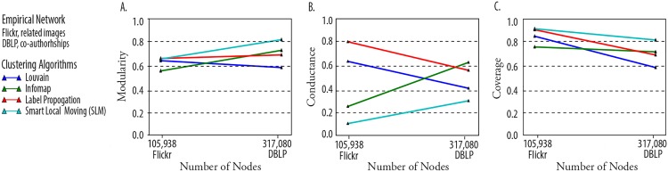 Fig 7