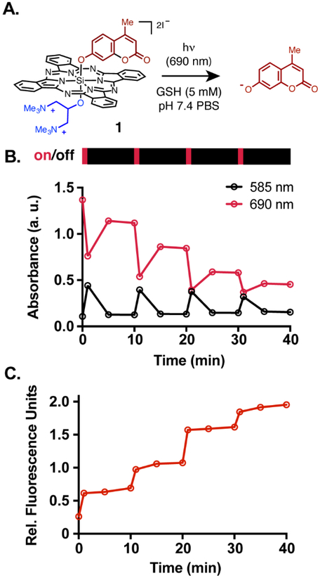 Fig 3.