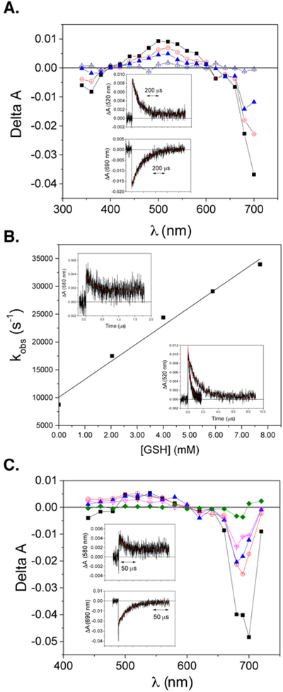 Fig 2.