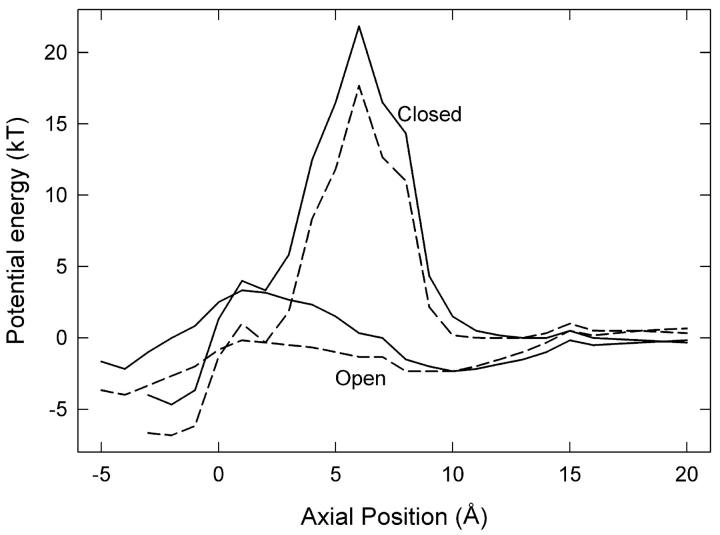 FIGURE 3