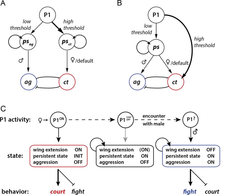 Figure 6.