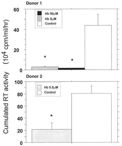 FIG. 8