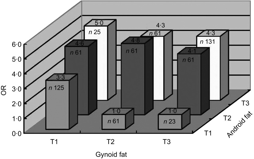 Fig. 2