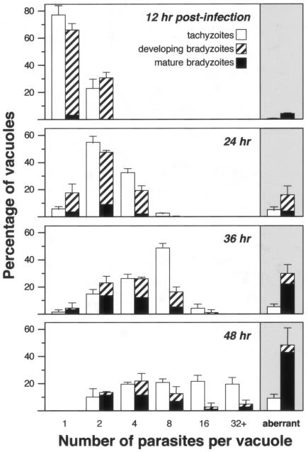 FIG. 3.