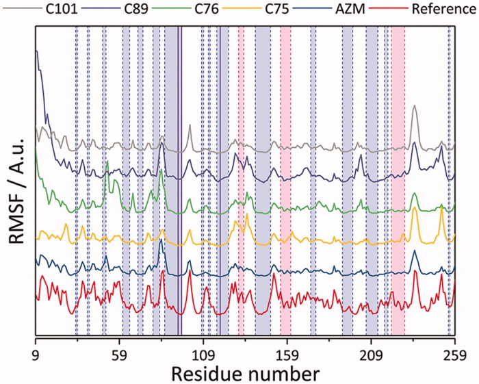 Figure 10.