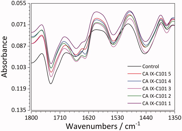 Figure 7.