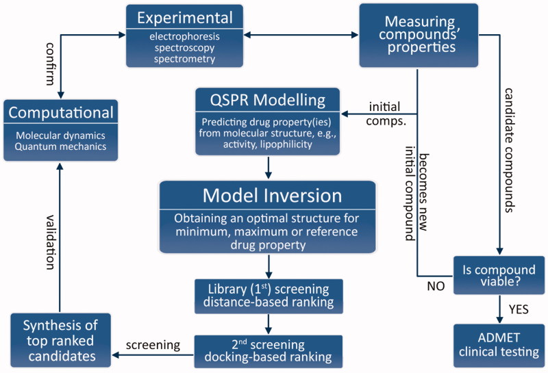 Figure 1.