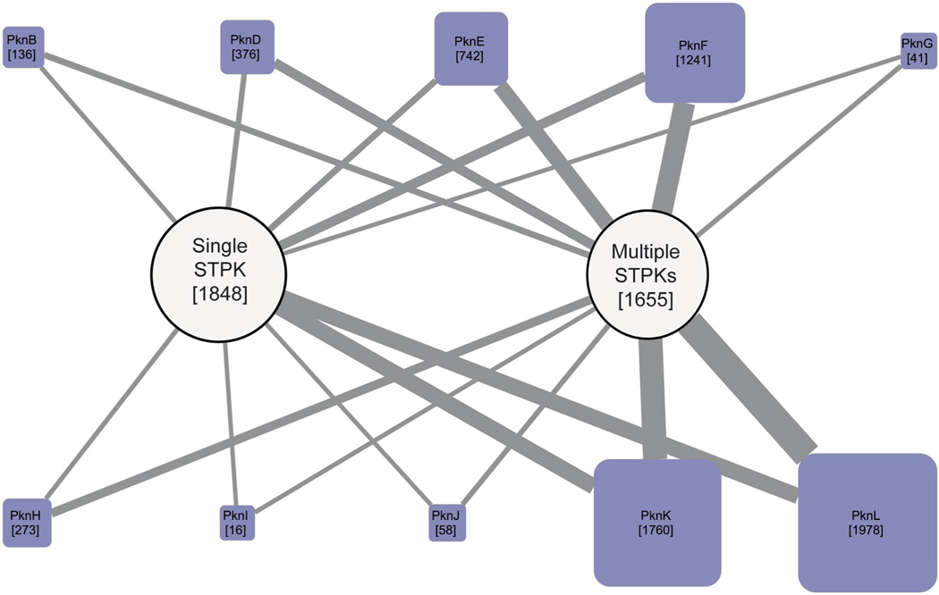 Extended Data Fig. 5 |