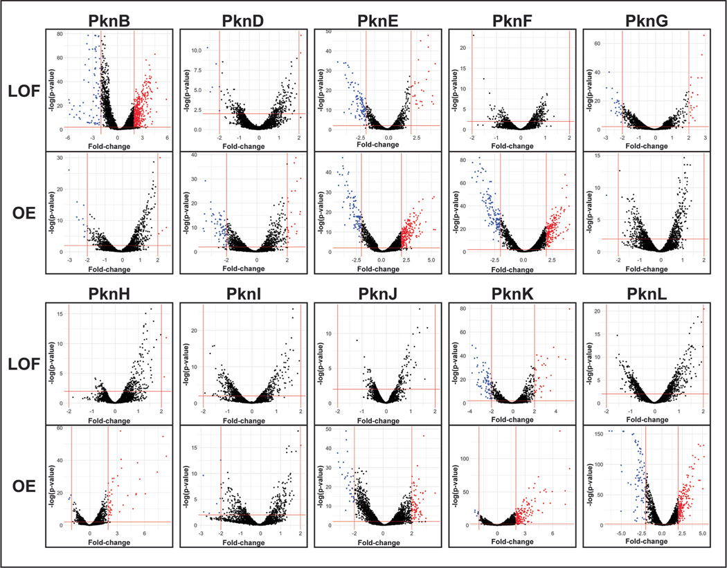 Extended Data Fig. 6 |