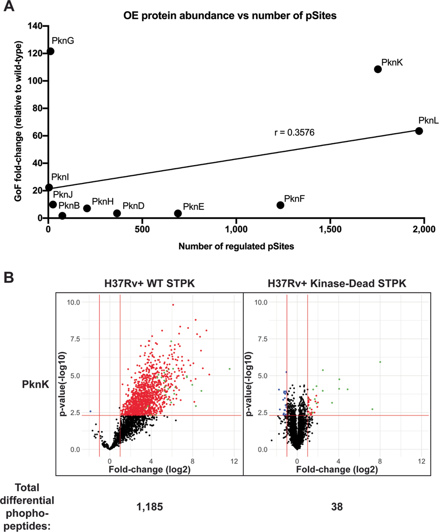 Extended Data Fig. 3 |