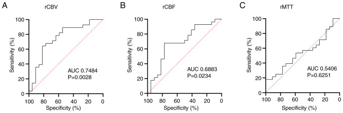 Figure 3.