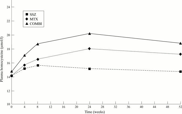 Figure 2  