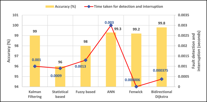 Fig. 19