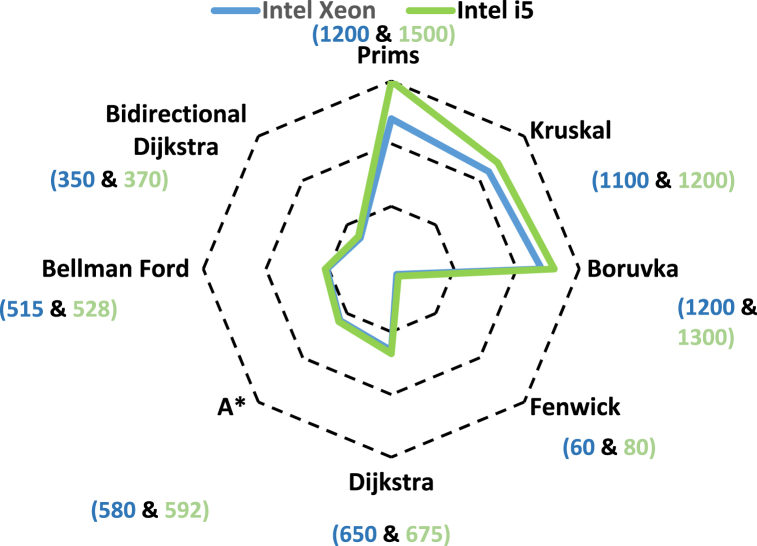 Fig. 20