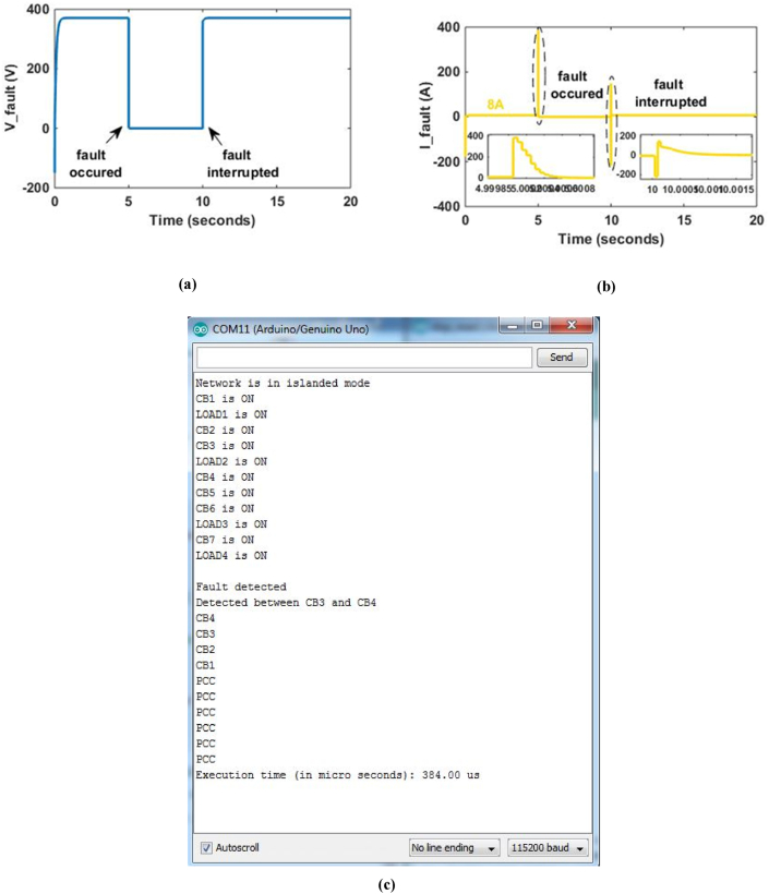 Fig. 13(a)