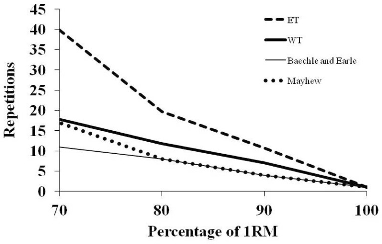 FIG. 1