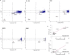 Extended Data Fig. 7