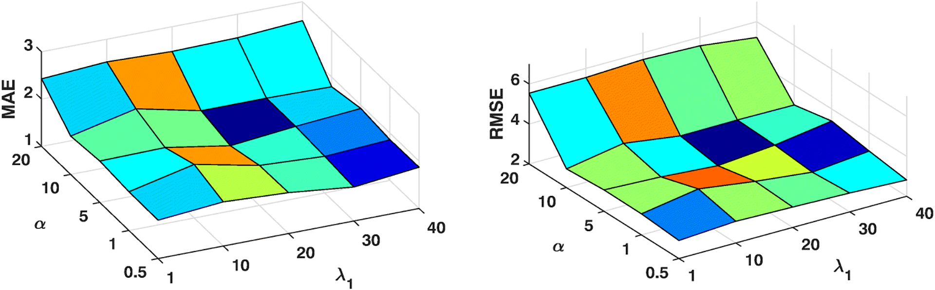 Fig. 3: