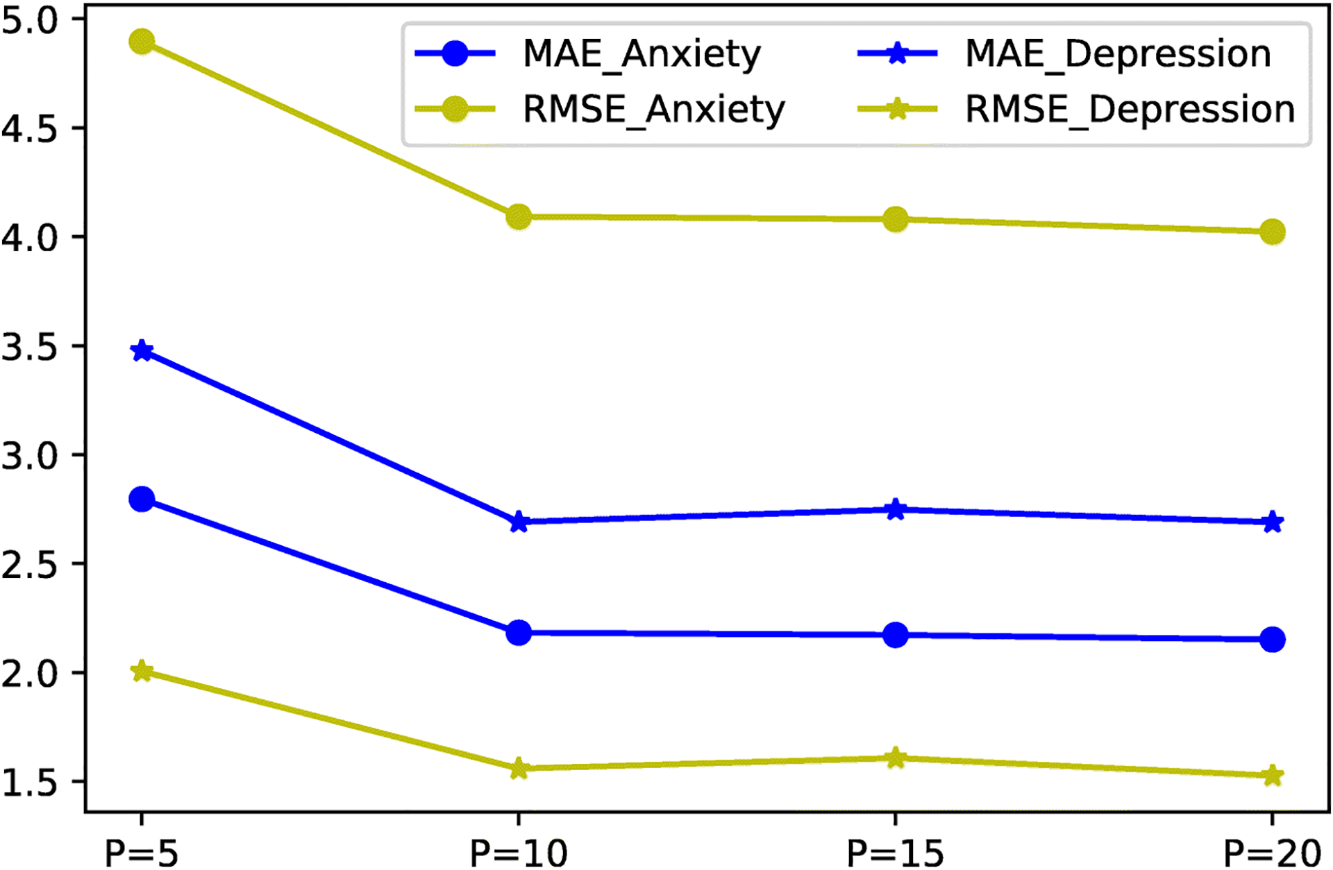 Fig. 4: