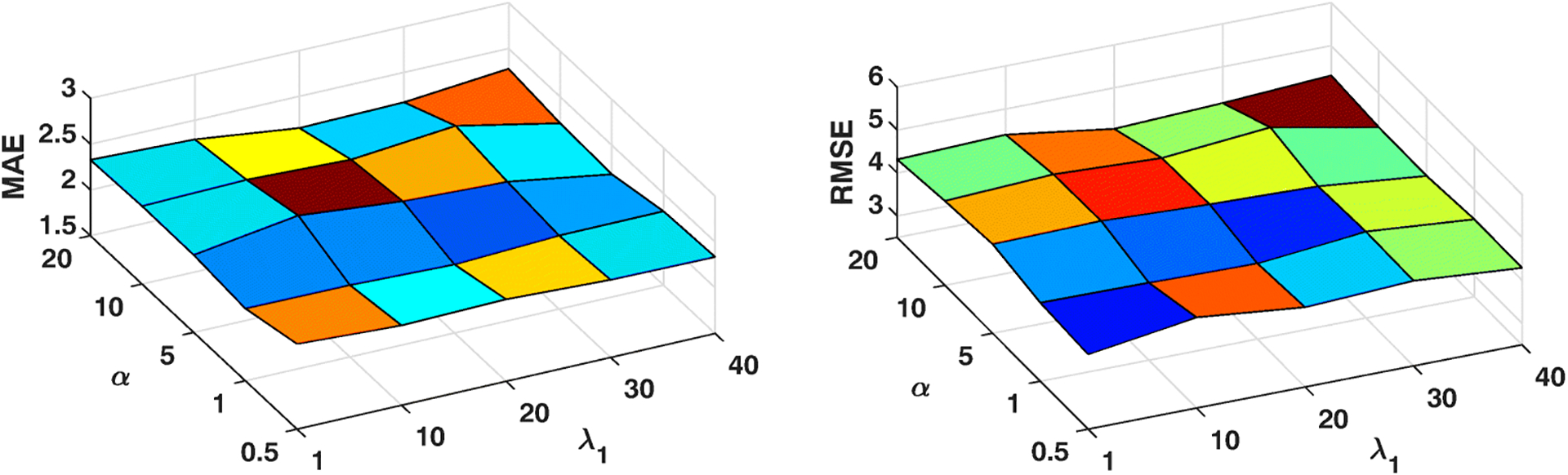 Fig. 2: