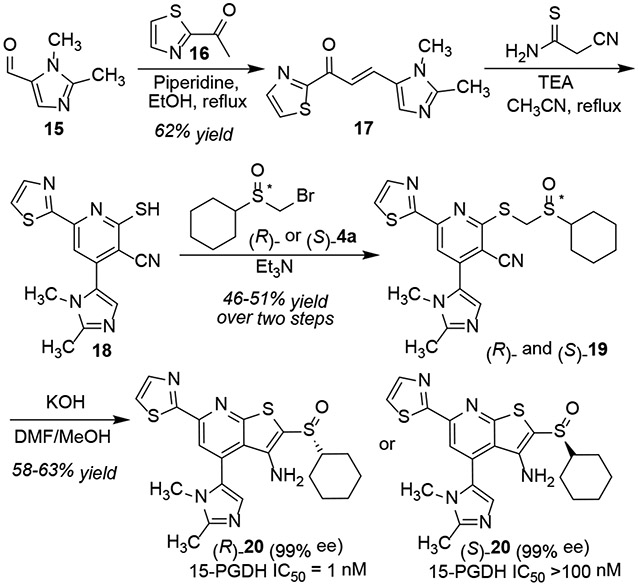 Scheme 5.