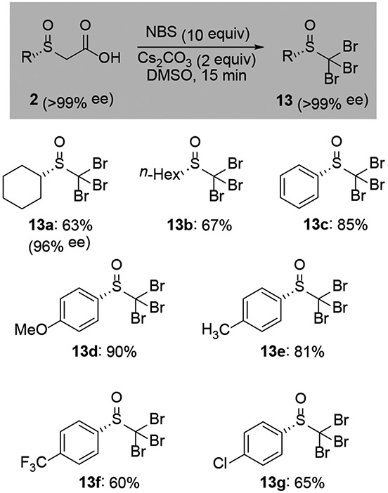 Scheme 4.