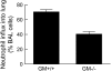 <b>Figure 1.</b>