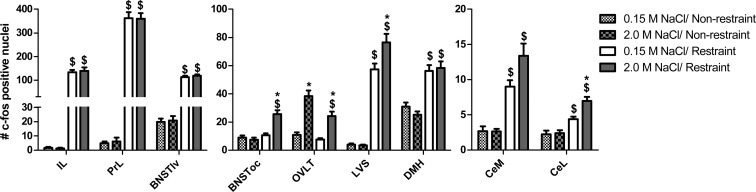 Figure 5.