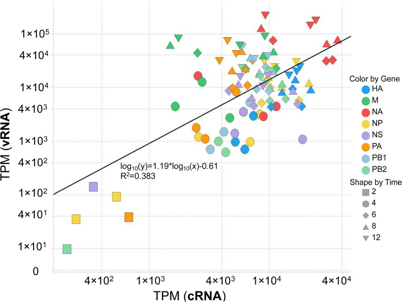 FIG 4