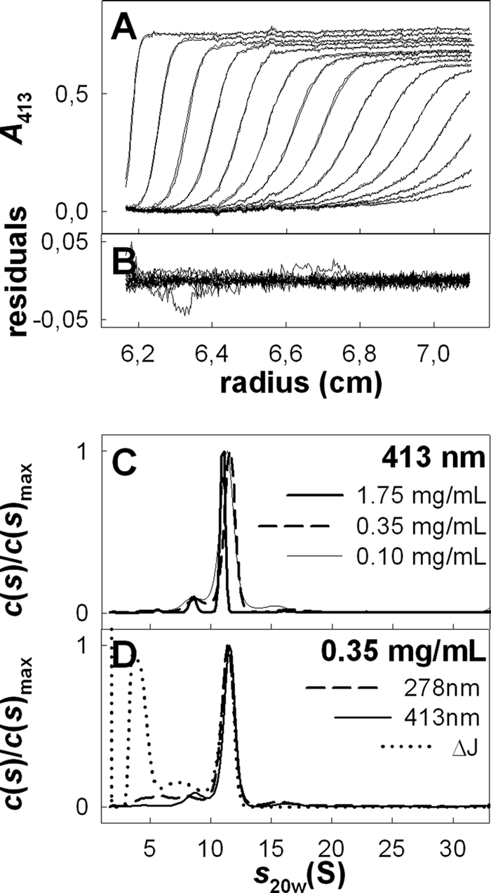 FIGURE 3.