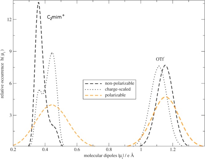 Figure 26