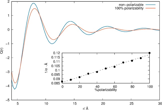 Figure 28