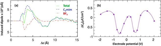 Figure 36