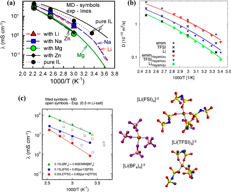 Figure 24