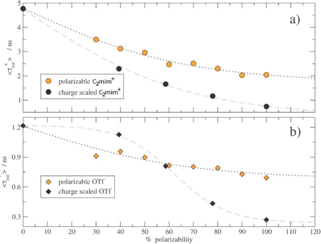 Figure 31