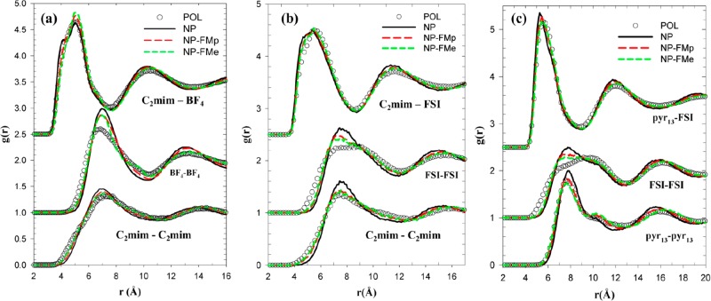 Figure 27