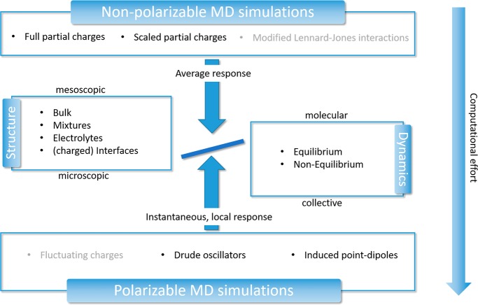 Figure 37