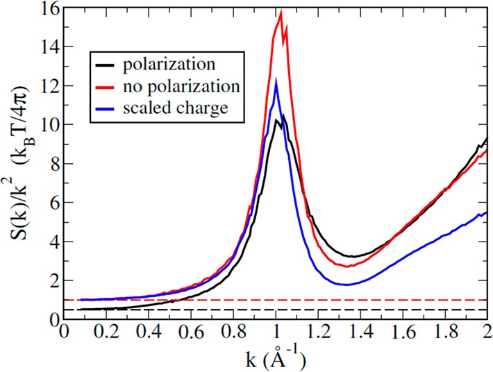 Figure 29