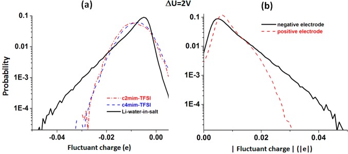 Figure 35