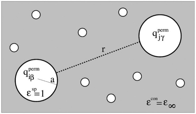 Figure 30