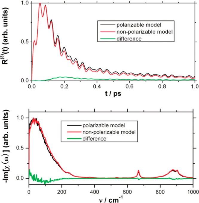 Figure 32