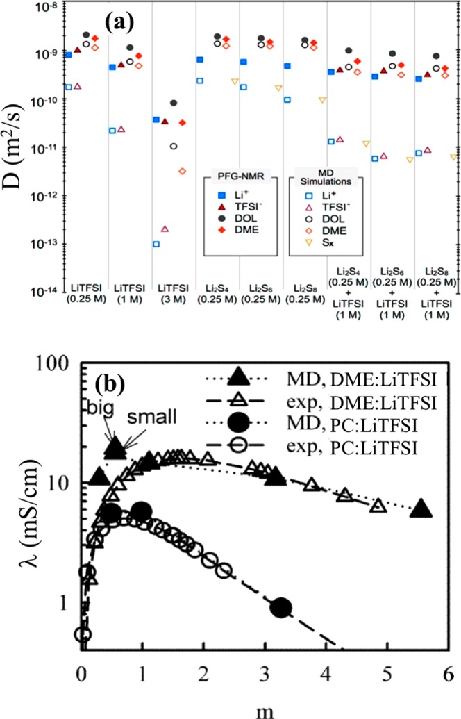 Figure 21